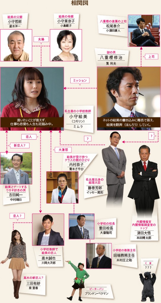 "The Fly Girl in Love" character diagram - [恋するハエ女]