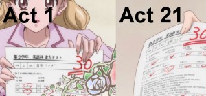 Usagi's tests Act 1 vs. Act 21