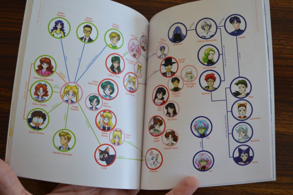 Sailor Moon R Part 1 Blu-Ray - Character associations