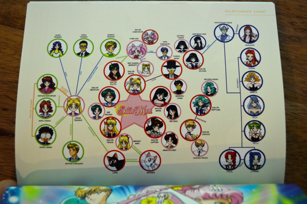 Sailor Moon Blu-Ray booklet - Sailor Moon S - Relationship chart