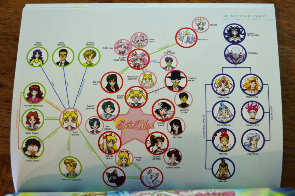 Sailor Moon Blu-Ray booklet - Sailor Moon SuperS - Relationship chart