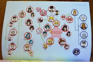 Sailor Moon Blu-Ray booklet - Sailor Stars - Relationship chart