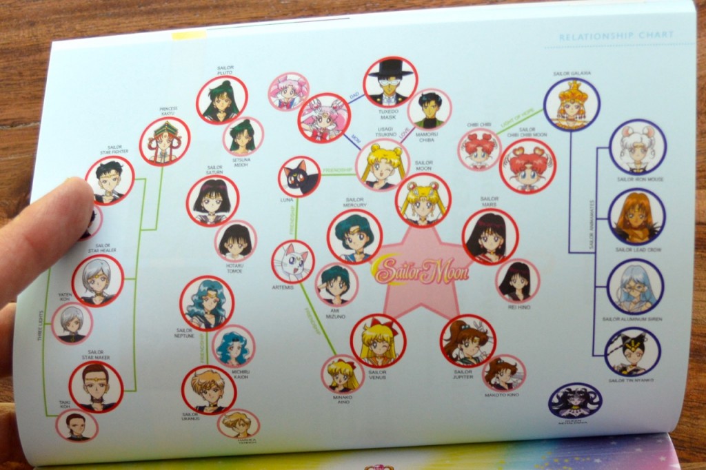 Sailor Moon Sailor Stars Part 1 Blu-Ray - Booklet - Relationship diagram close up