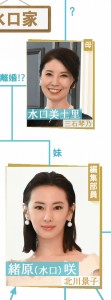 Kotono Mitsuishi and Keiko Kitagawa in the Rikokatshu relationship chart