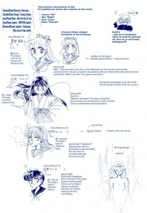 Sailor Moon Crystal Character Sheets (english) – Miss Dream  Sailor moon  character, Sailor moon usagi, Sailor moon characters names