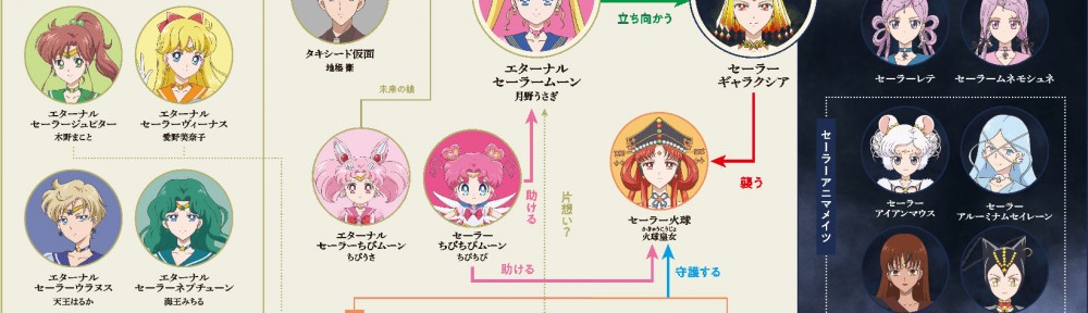Sailor Moon Cosmos Character and Relationship Chart
